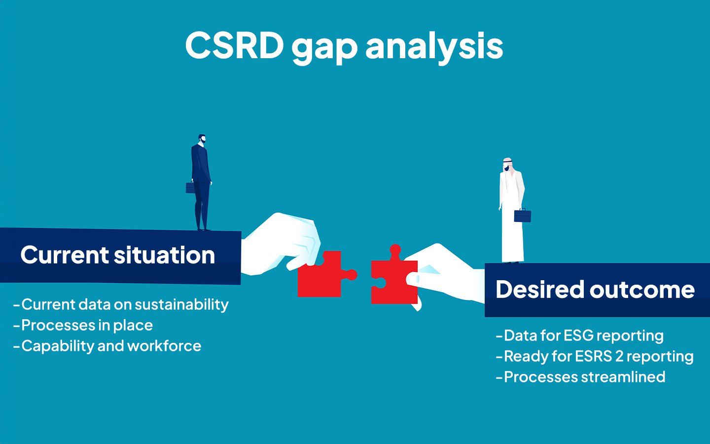 CSRD gap analysis