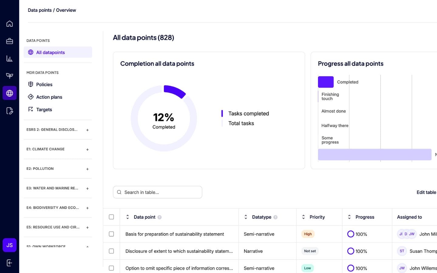 Example of CSRD dashboard